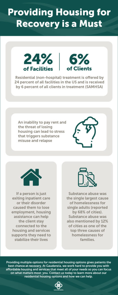 residential treatment program infographic